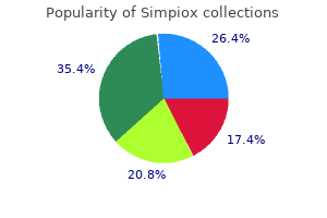 discount simpiox 12 mg fast delivery