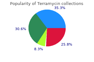 250 mg terramycin with amex