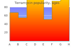 cheap terramycin american express